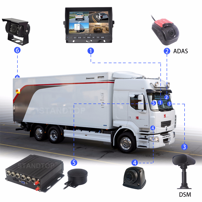4 Channel AI Mobile DVR with ADAS DSM Kits