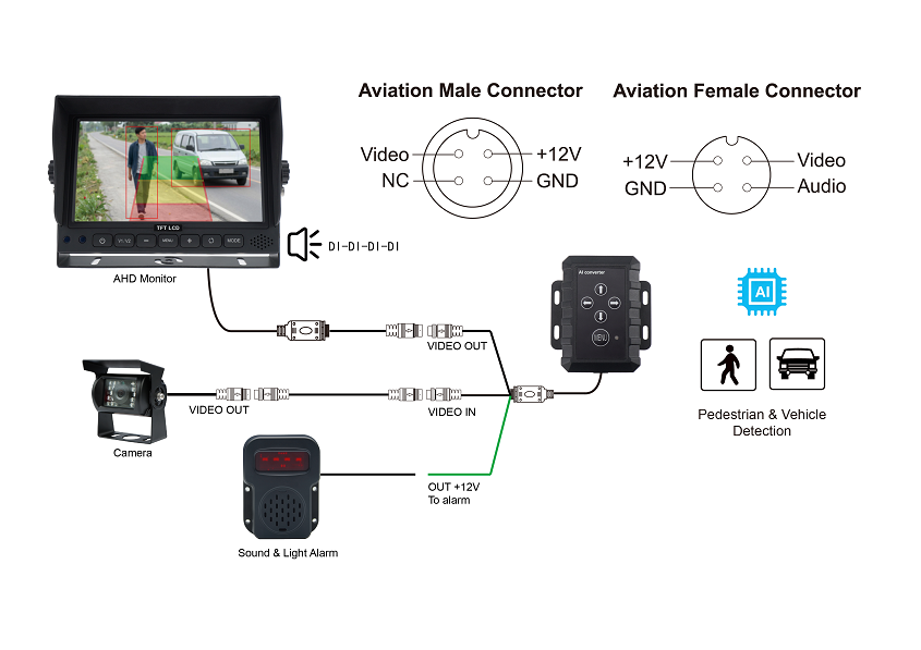 ST-123AI vehicle AI converter box wiring diagram